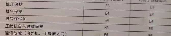 三亚空调电话在哪里找